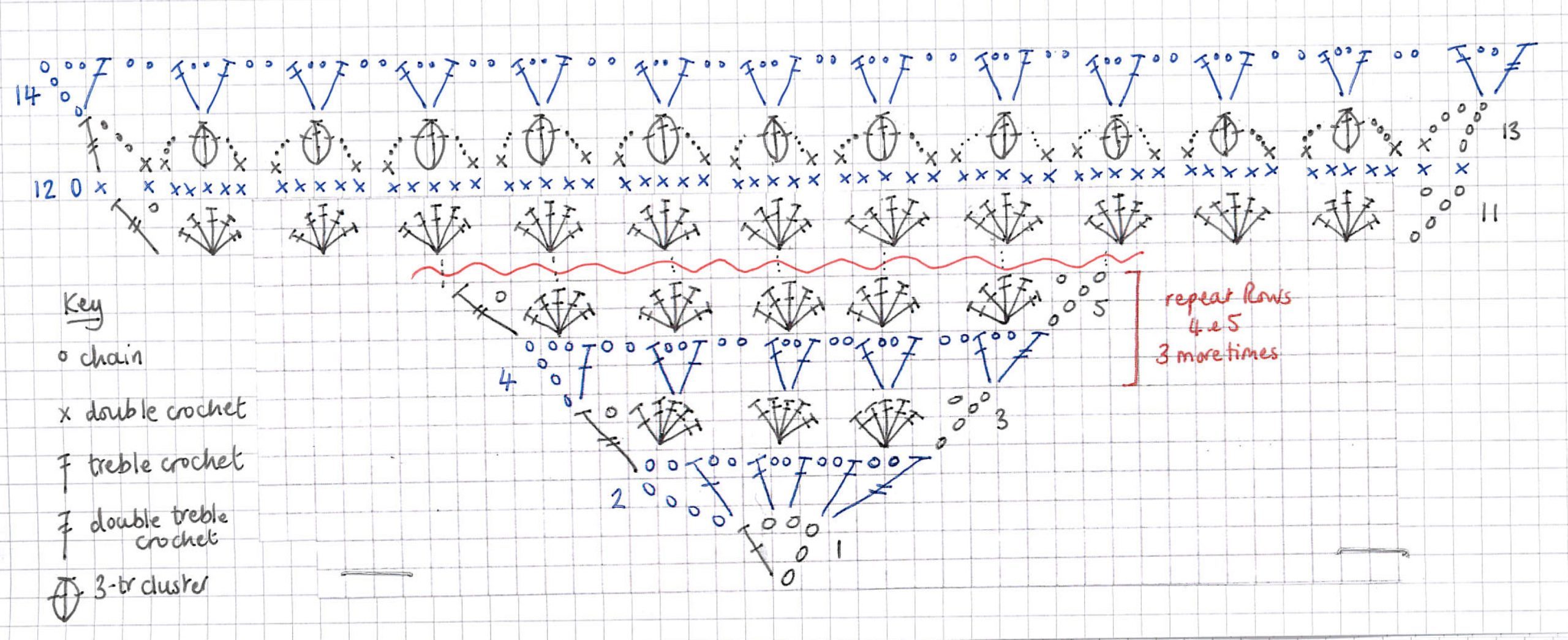 Simply Crochet issue 22 Shawl stitch diagram