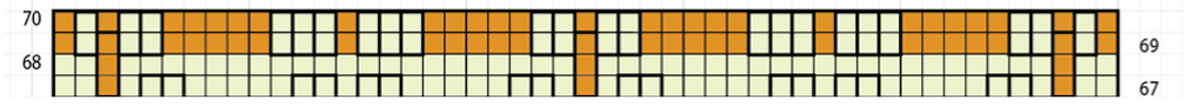 Crochet Baubles Blanket correction chart issue 89
