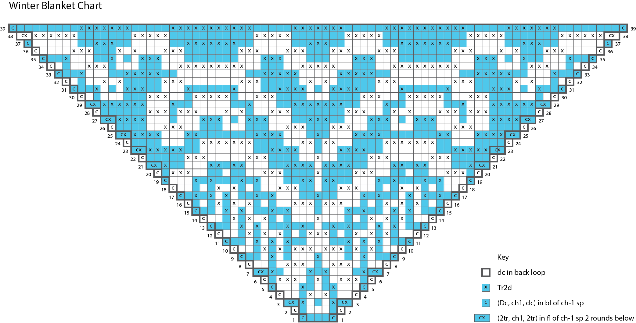 Crochet chart