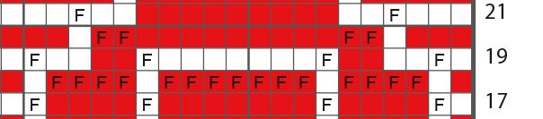 mosaic blanket chart correction