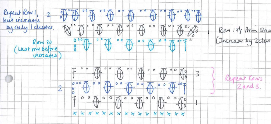 Simply Crochet issue 30 Granny Treble Top Stitch Diagram