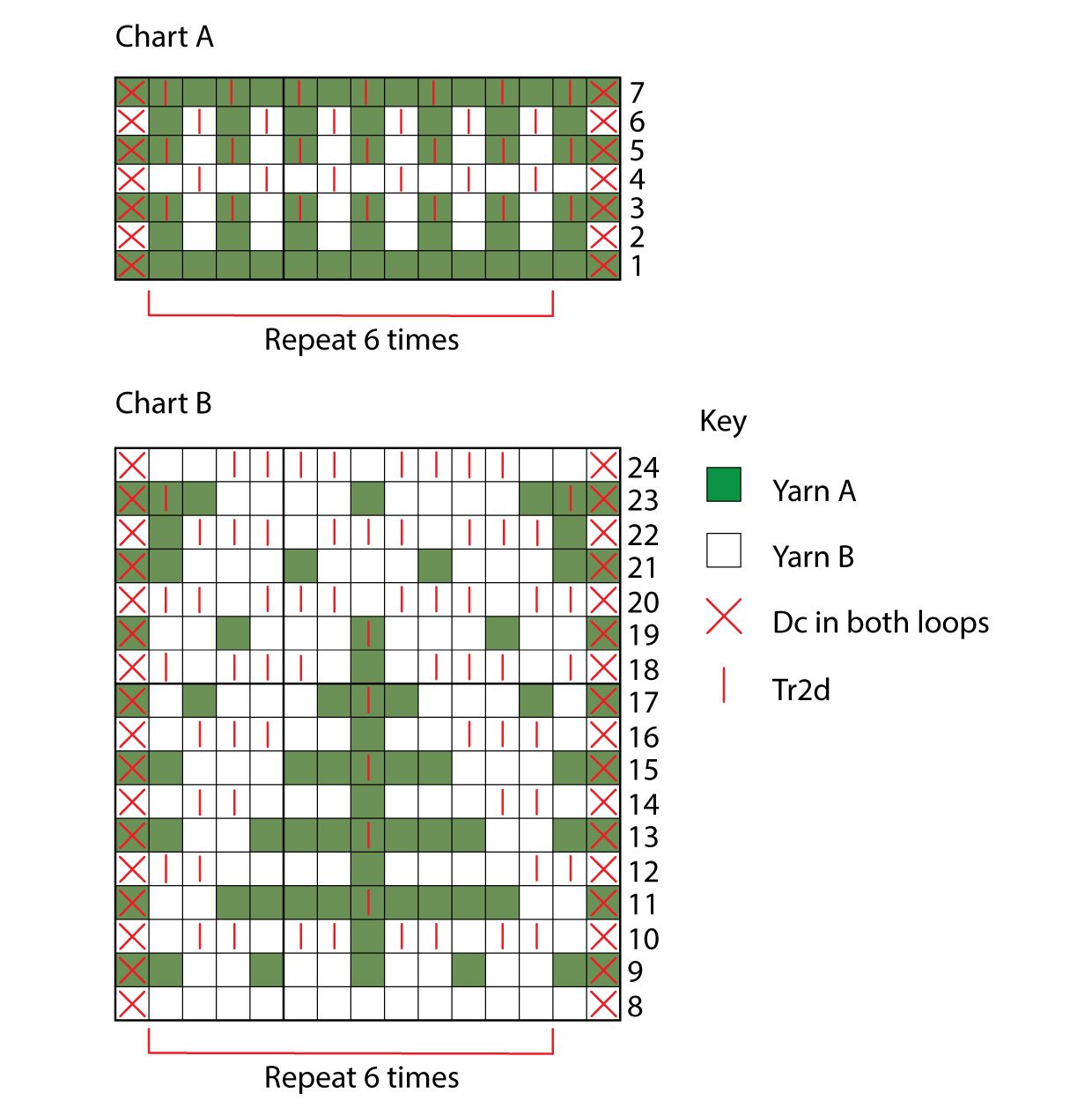 Issue 142 chart correction