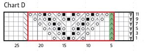 The Knitter 78 Albertine corrected chart