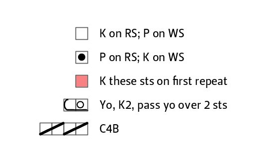 The Knitter 103 Lansallos corrected key