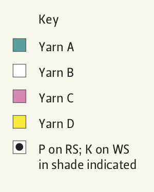 The Knitter 141 Uradale Frost key