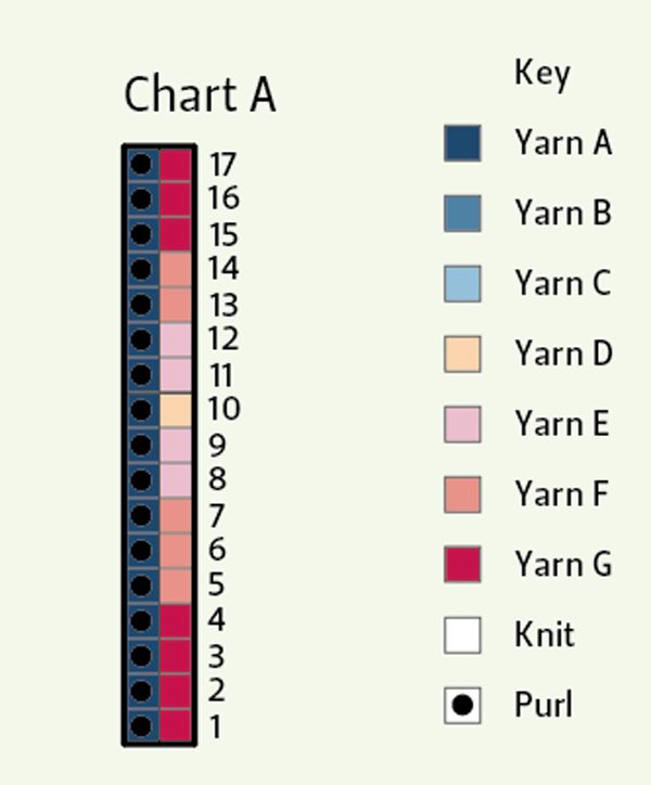 The Knitter 98 Balmacara Chart A