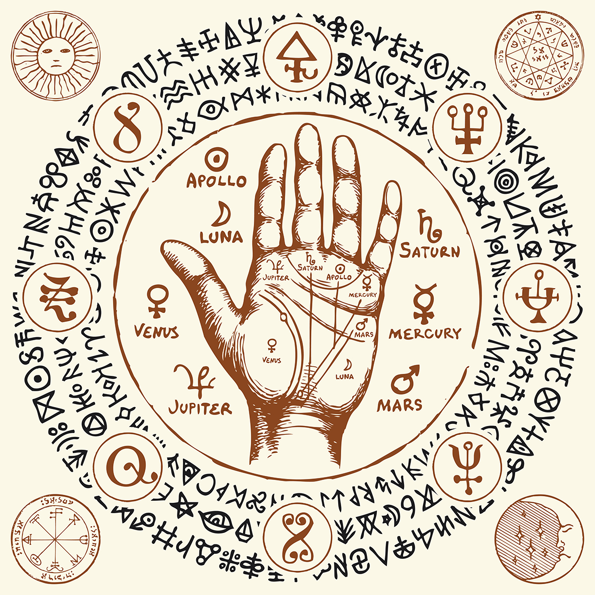 A palmistry map